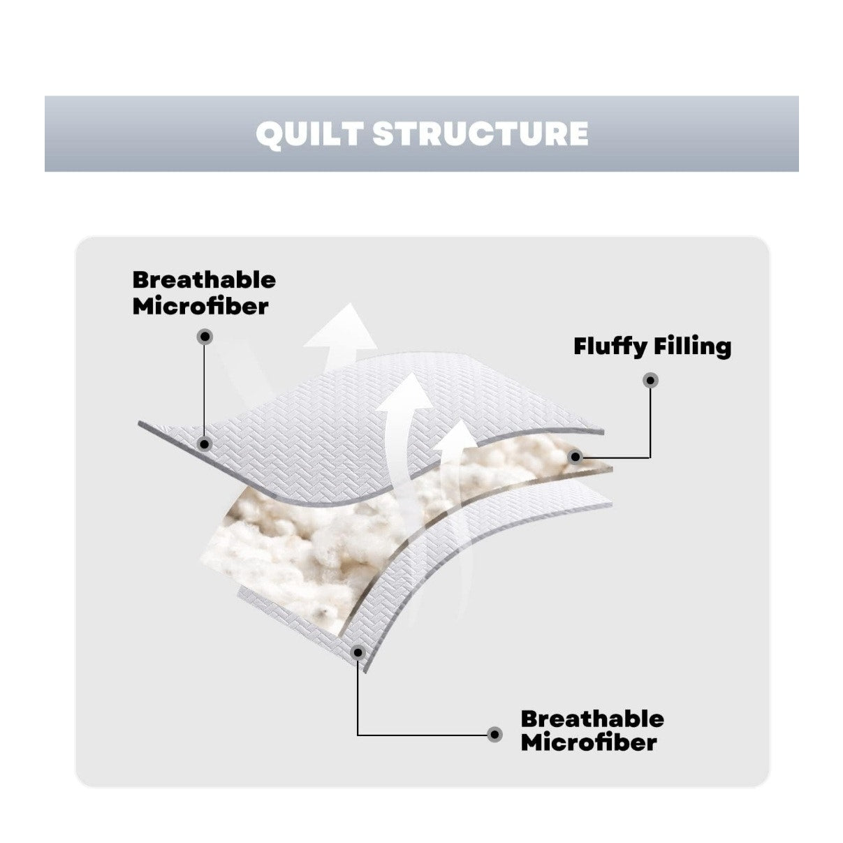 Maple & Stone White Quilt Coverlett Queen Size