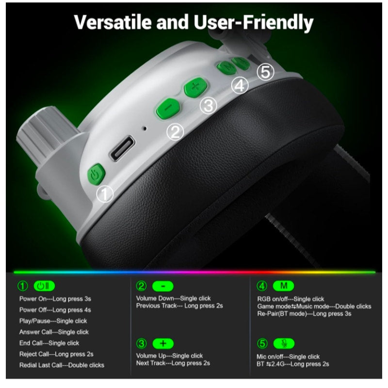 Wireless Gaming Headset for PC, PS5, PS4, Switch, Mac,2.4 GHz