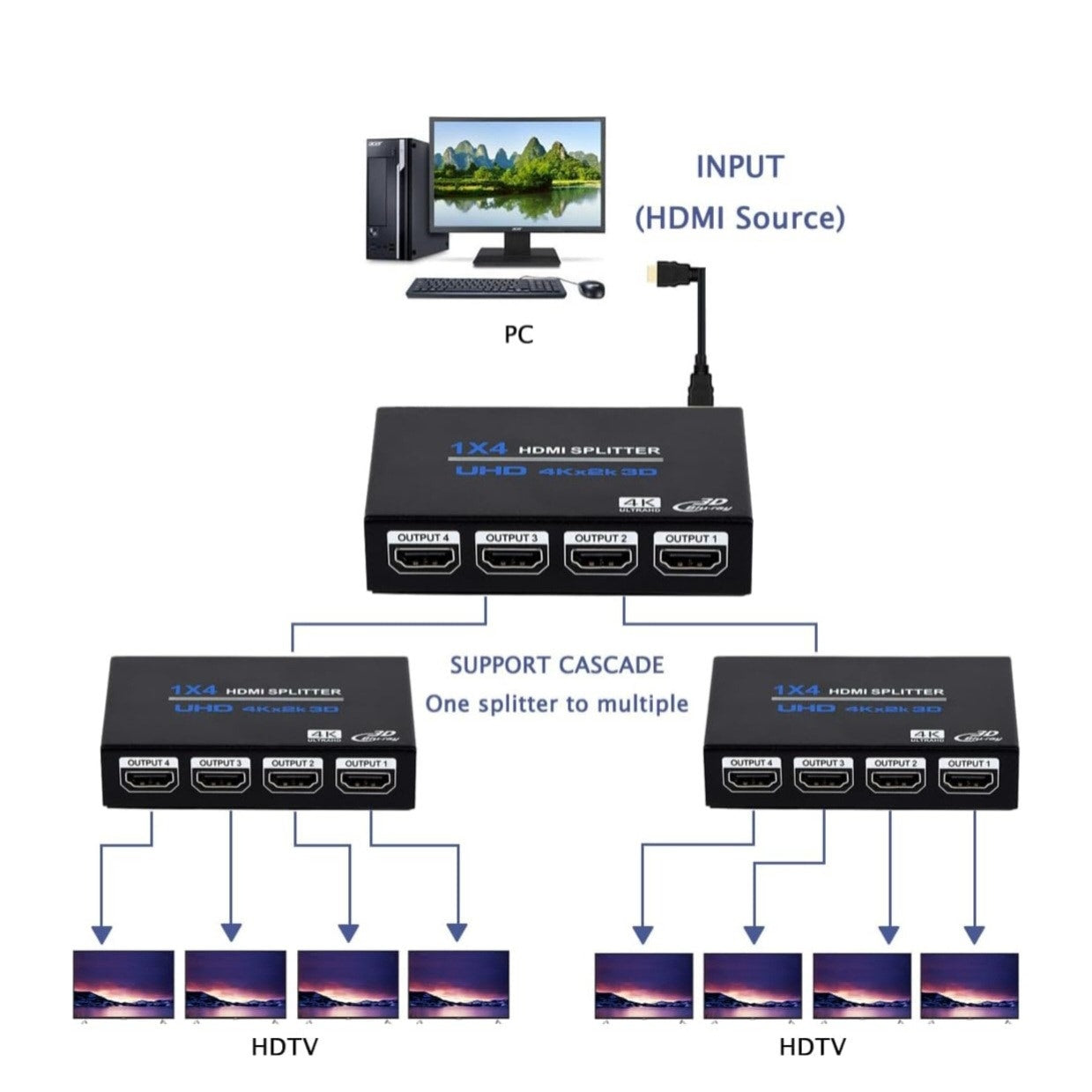 1x4 HDMI Splitter Audio Video Distributor Box Support 3D & 4K x 2K Compatible