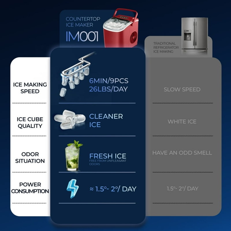 New Red Bullet Countertop Ice Maker Machine Makes 26 lbs in 24H