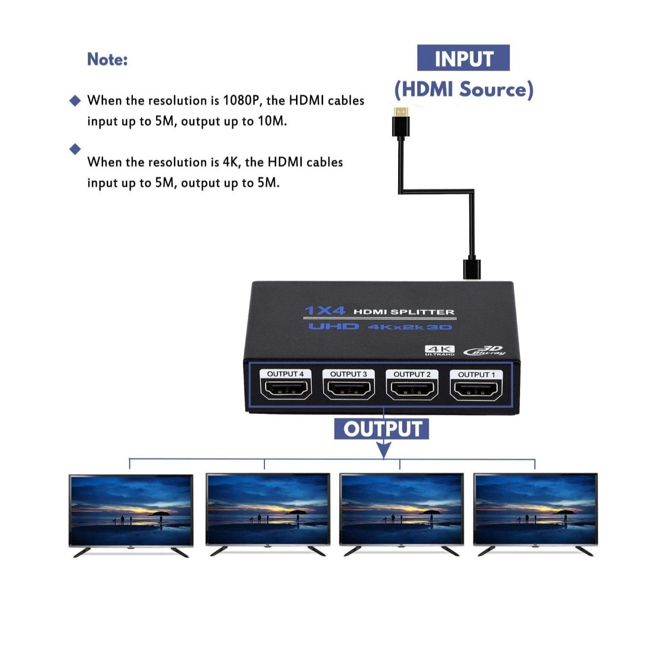 1x4 HDMI Splitter Audio Video Distributor Box Support 3D & 4K x 2K Compatible