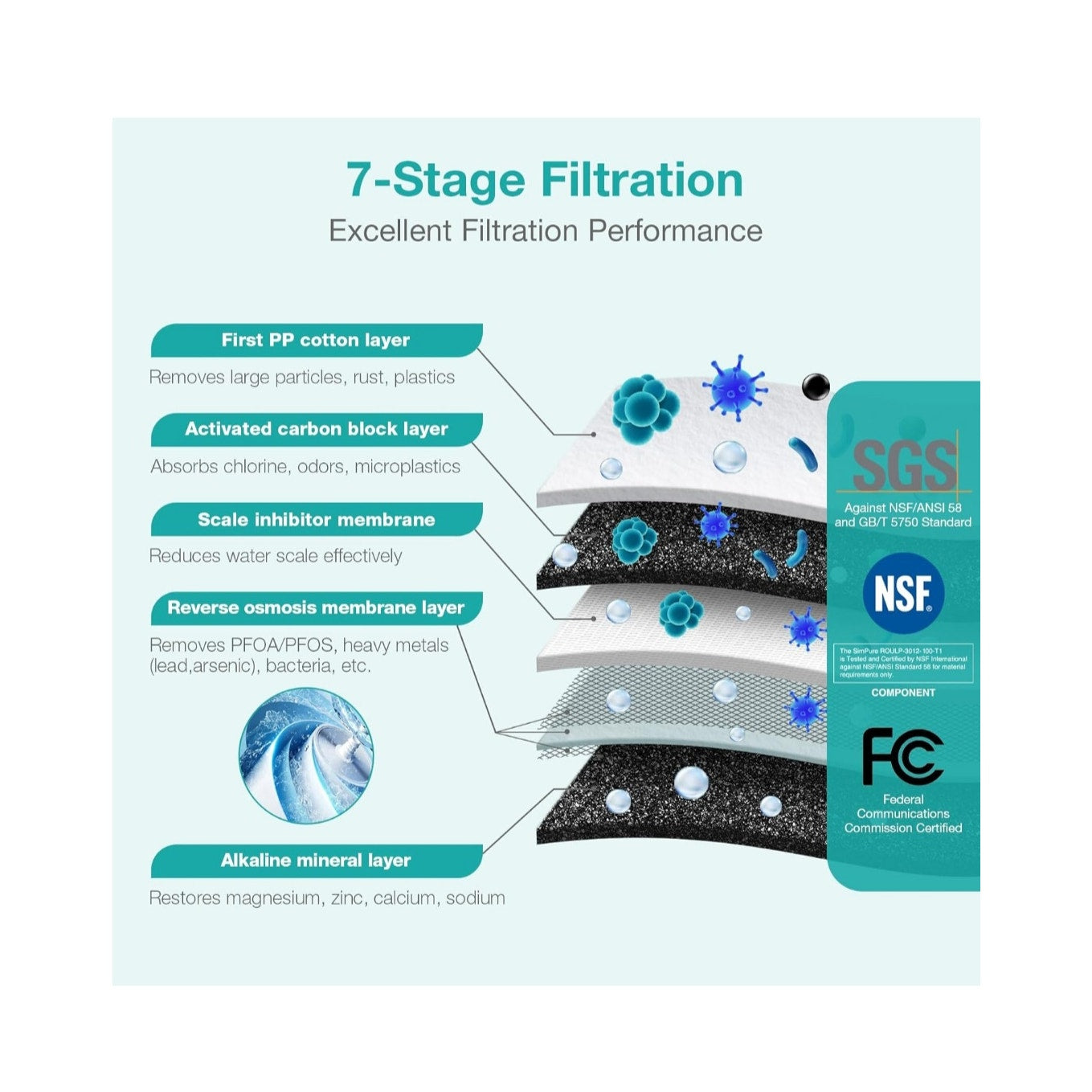 Alkaline Reverse Osmosis 8 Stage Under Sink RO Water Filtration System w/ Tank Build in Pump