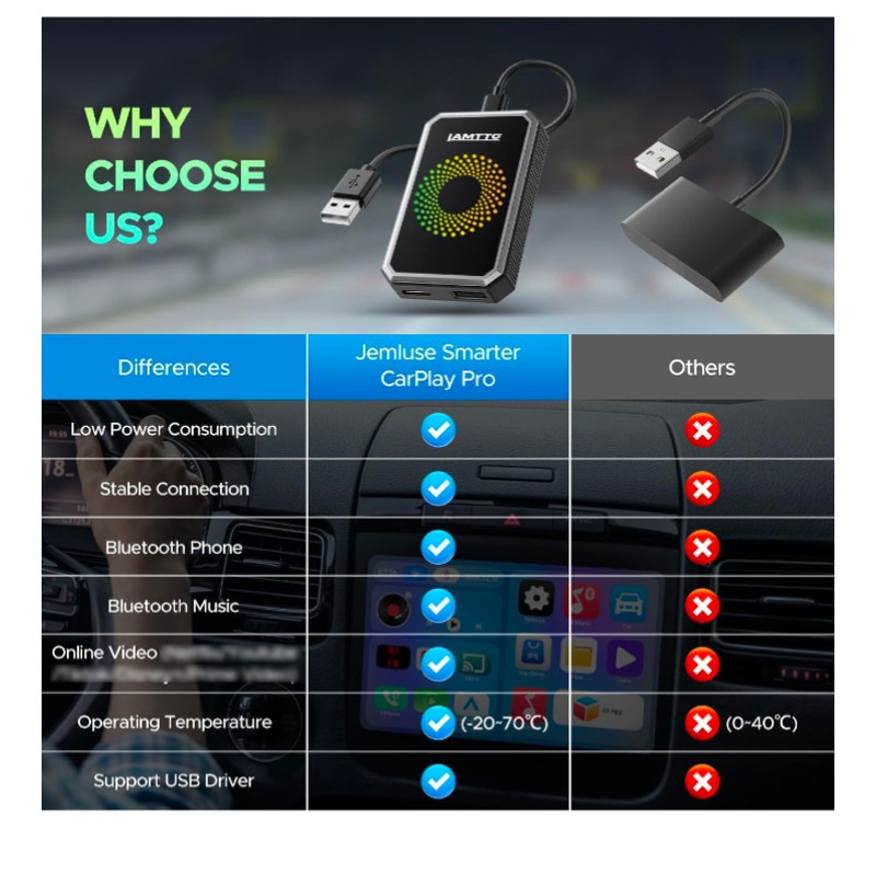 Car Vehicle Video Box for Streaming Netflix/YouTube/TikTok Wireless Carplay Adapter