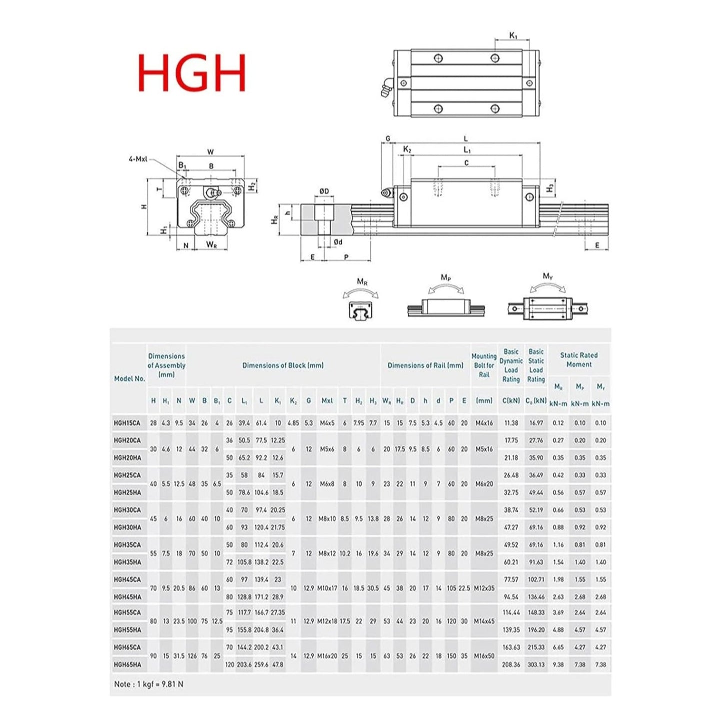 2 Steel Linear Guide Rail kit HGR25-500mm Slide Rails w/ 4 Linear Blocks Bearing