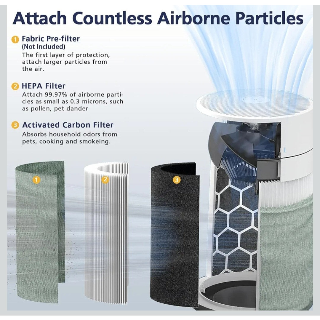 211i Max Replacement Filters for Blueair Blue Pure Air Purifier Set of 2