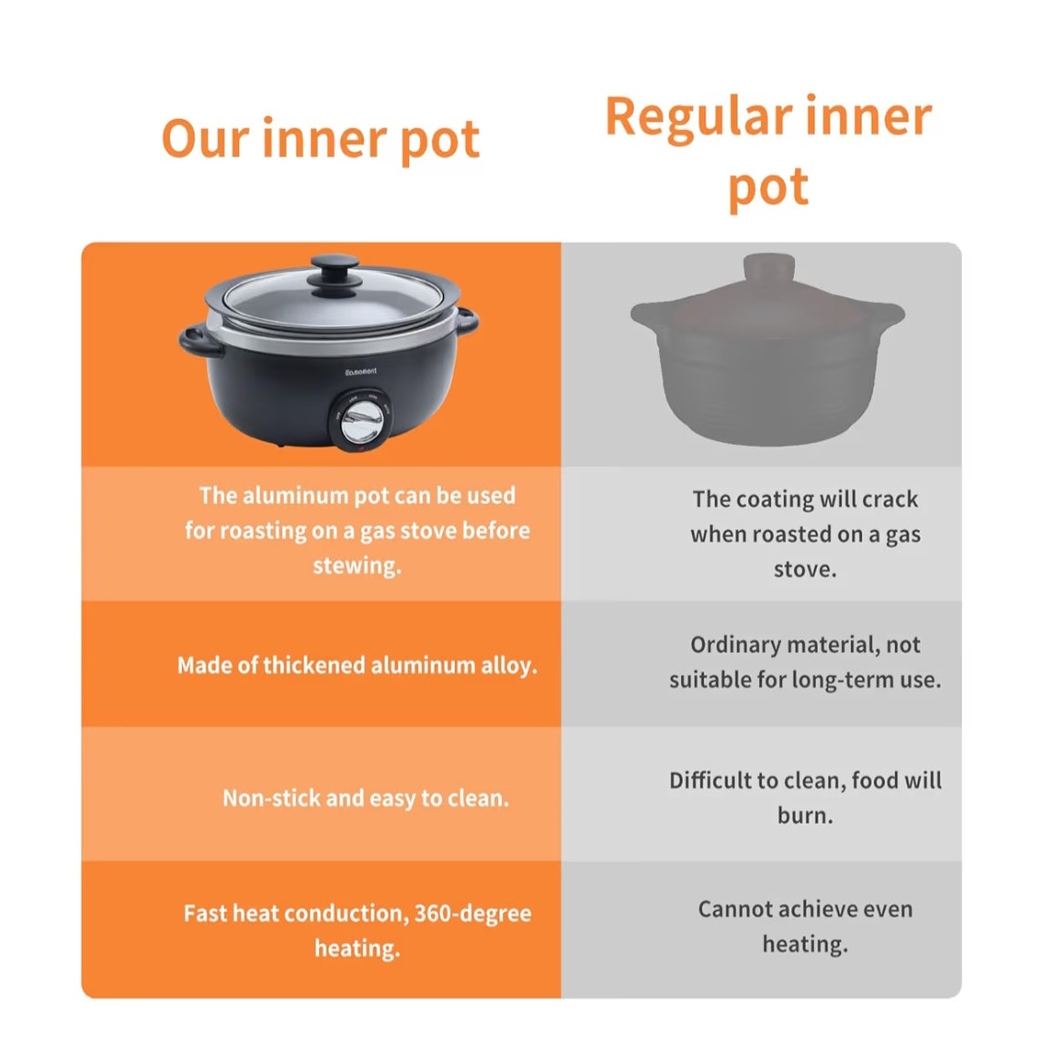 New 6.5 Quart Slow Cooker