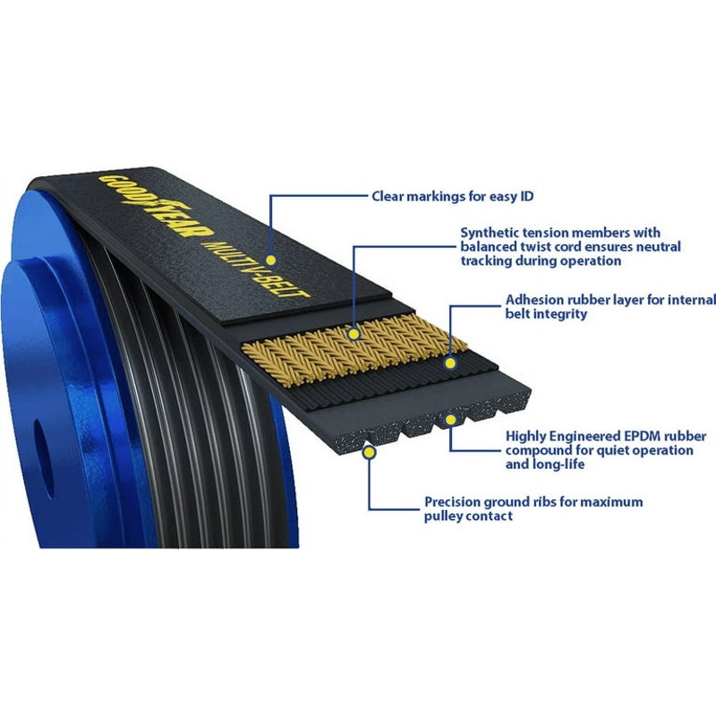 Goodyear 1060878 Serpentine Belt