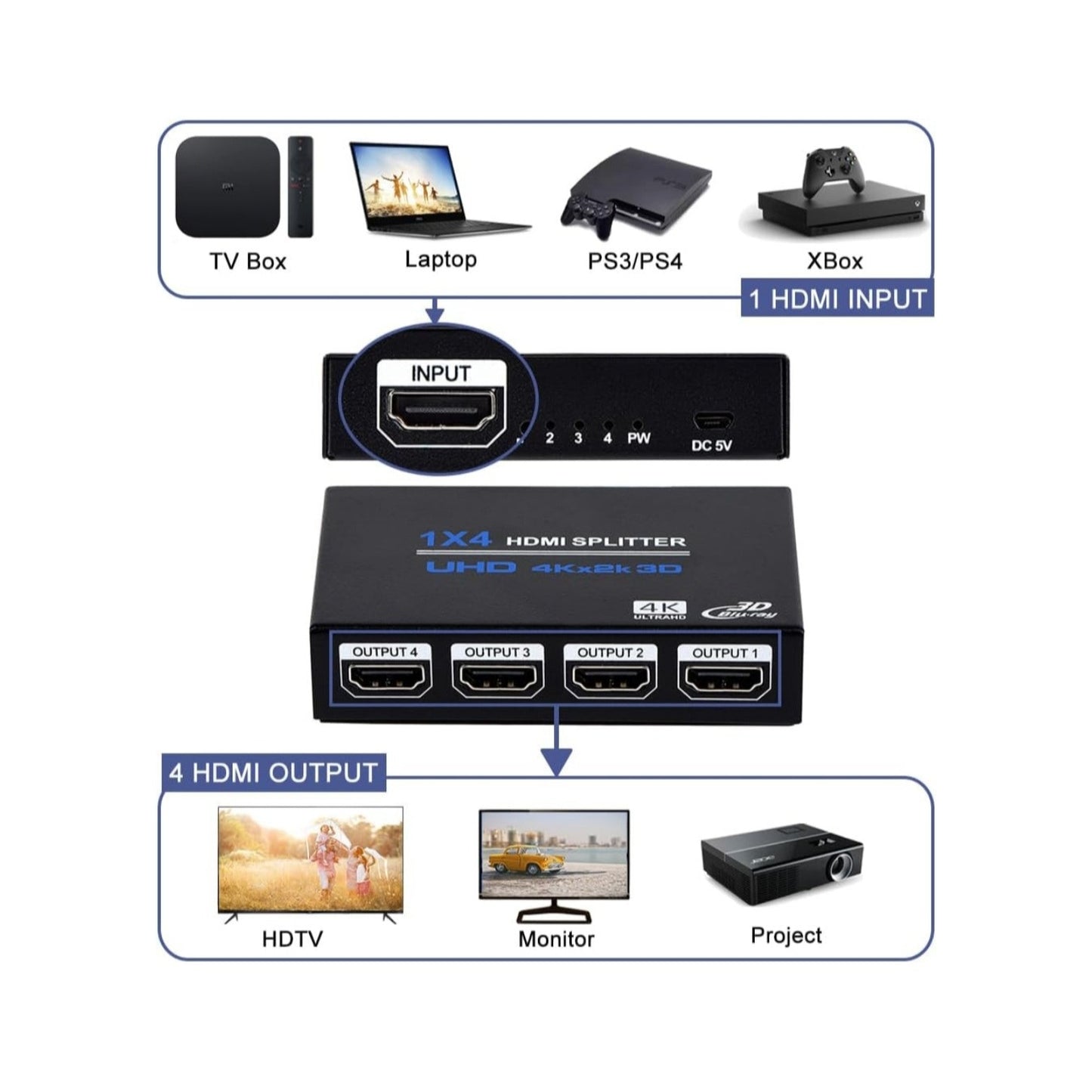 1x4 HDMI Splitter Audio Video Distributor Box Support 3D & 4K x 2K Compatible