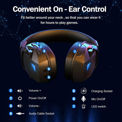 2.4GHz Wireless Gaming Headset for PS5/PS4/PC