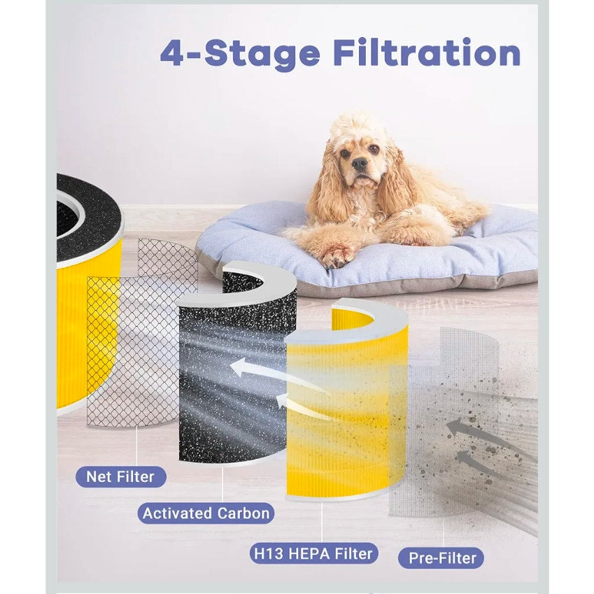 RP-AP088-F1 Replacement Filter Compatible with RENPHO Air Purifiers