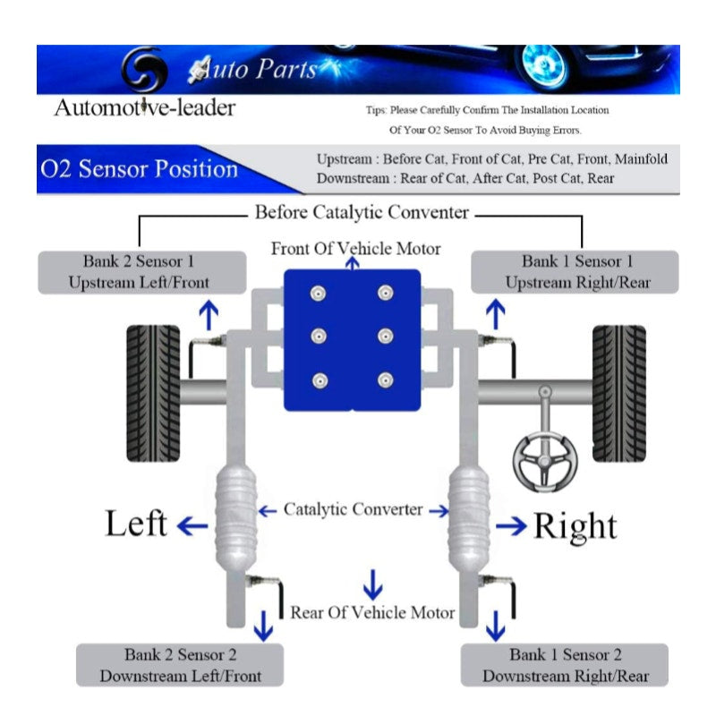 O2 Sensors for Audi / VW