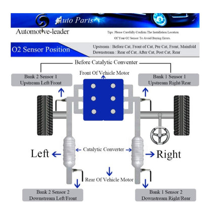 O2 Sensors for Audi / VW