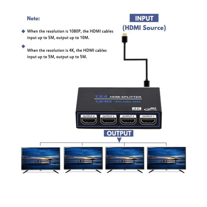 1x4 HDMI Splitter Audio Video Distributor Box Support 3D & 4K x 2K Compatible