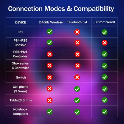 2.4GHz Wireless Gaming Headset for PS5/PS4/PC