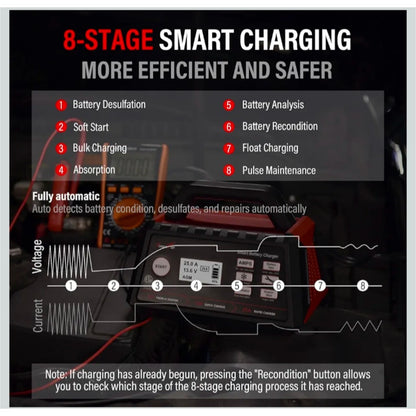 2/10/25 Amp 12V Smart Car Battery Charger