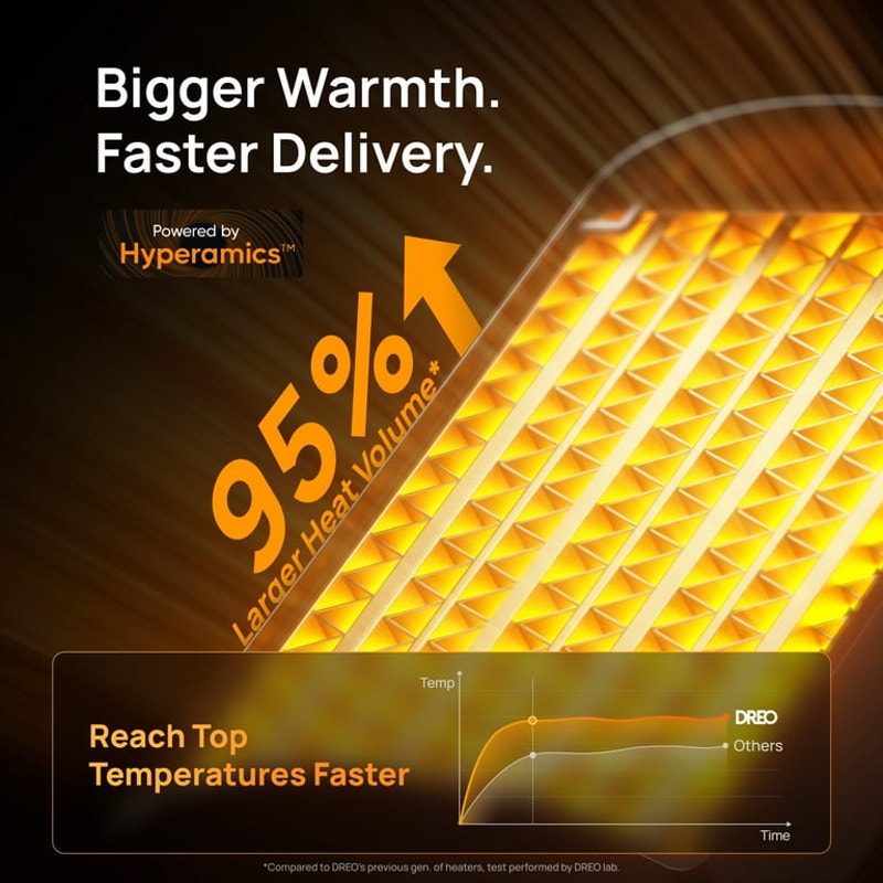 DREO 1500W Space Heater