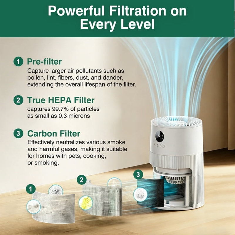2 Pack H13 HEPA Replacement Filters | Compatible with Dreo Air Purifier DR-HAP004