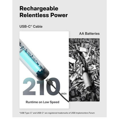 Cordless Spin Scrubber for Grout, Corners and Other Tight Crevices. Rechargeable