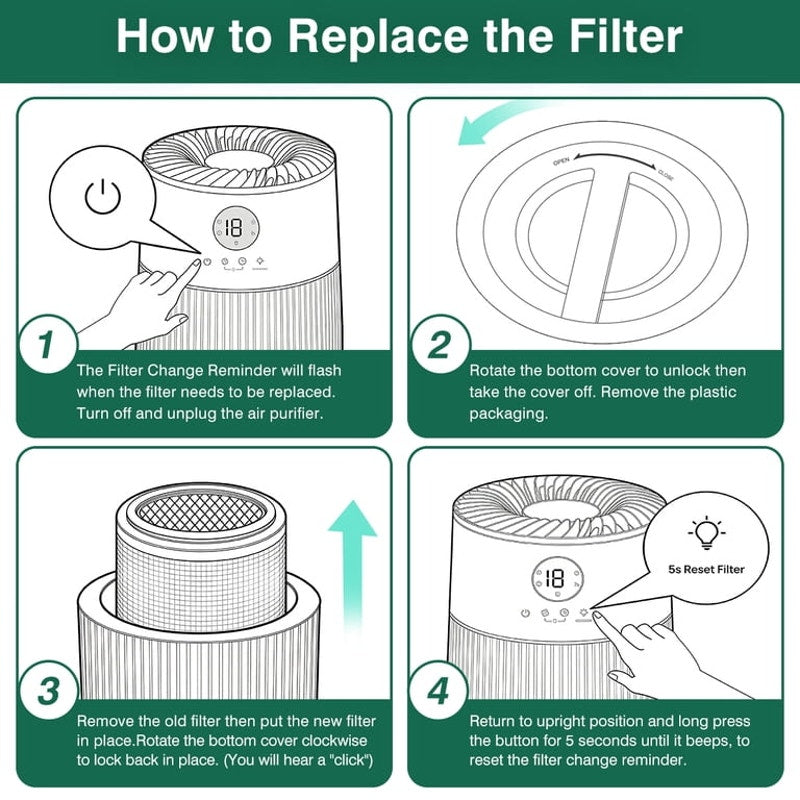 2 Pack H13 HEPA Replacement Filters | Compatible with Dreo Air Purifier DR-HAP004