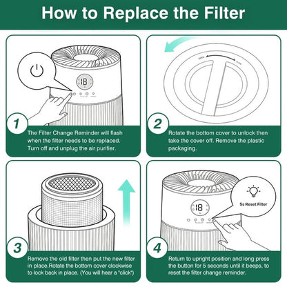 2 Pack H13 HEPA Replacement Filters | Compatible with Dreo Air Purifier DR-HAP004
