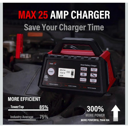 2/10/25 Amp 12V Smart Car Battery Charger