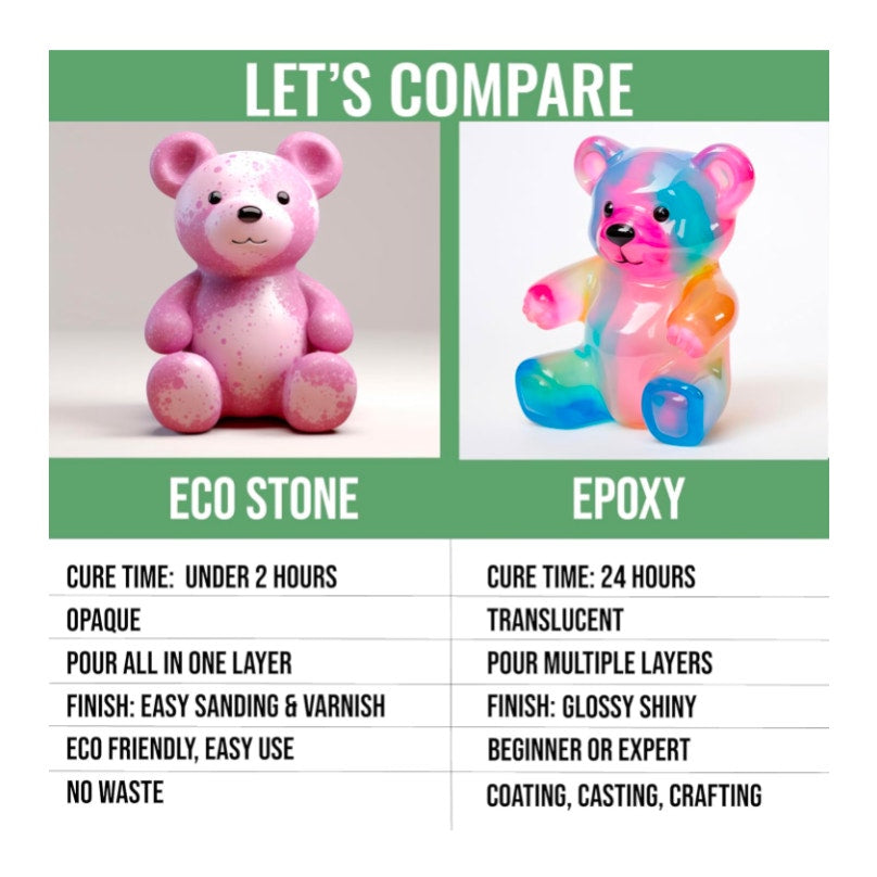Eco Stone Casting Resin Kit