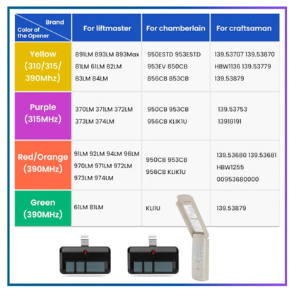 Garage Door Opener Keypad for Liftmaster Craftsman Chamberlain