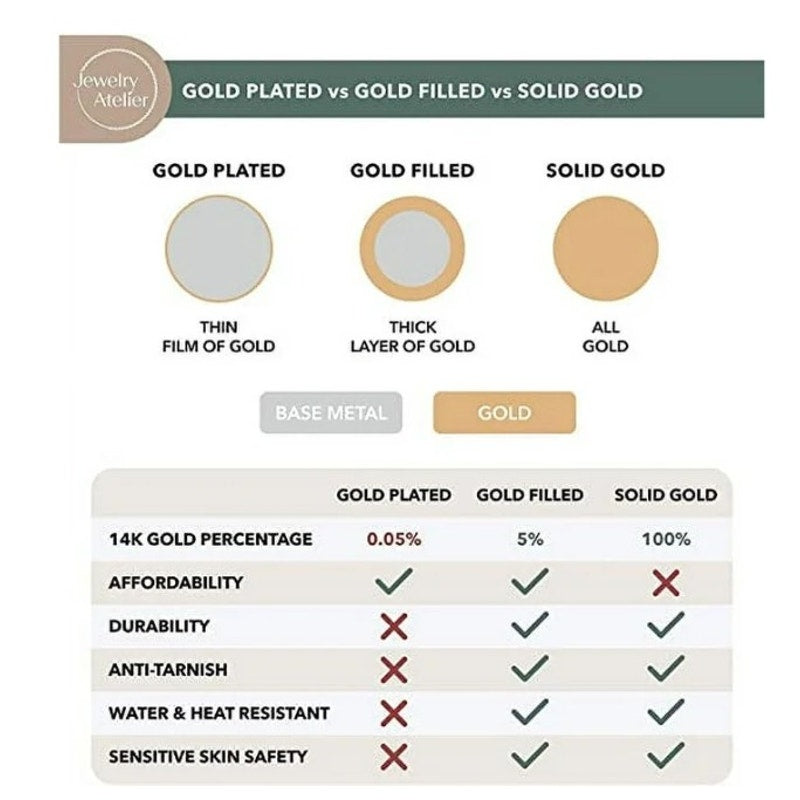 14K Solid Yellow Gold Filled Rope Chain Bracelet 2.7mm Wide 7.5" Long