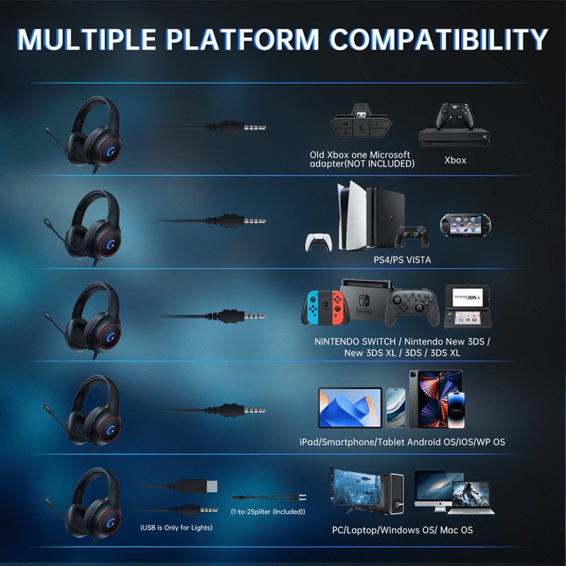 Gaming Headset for PC, PS5, PS4, Xbox Series X/S, Xbox One, Switch, Mac, Xbox