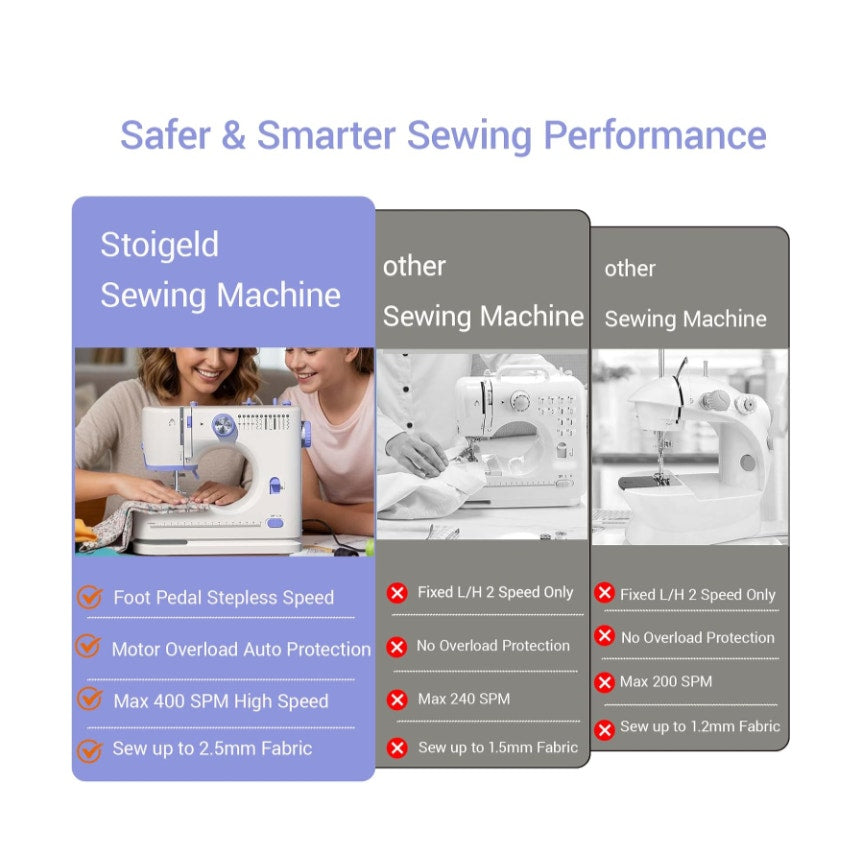 Portable Sewing Machine for Beginners