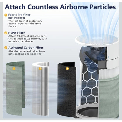 211i Max Replacement Filters for Blueair Blue Pure Air Purifier Set of 2