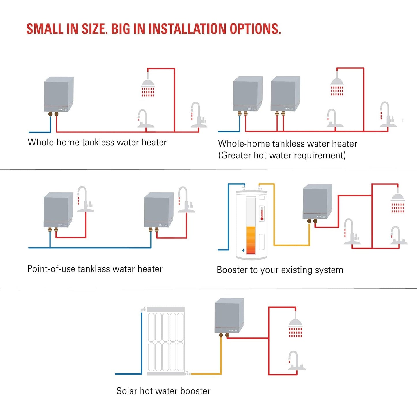 Electric Tankless Smart Water Heater no metal heating elements Whole-Home Point-of-Use