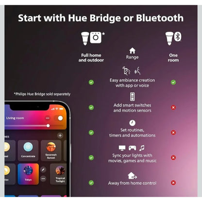 Philips Hue 16 Ft Smart LED Solo Lightstrip Base Kit - 1 Pack Indoor Control