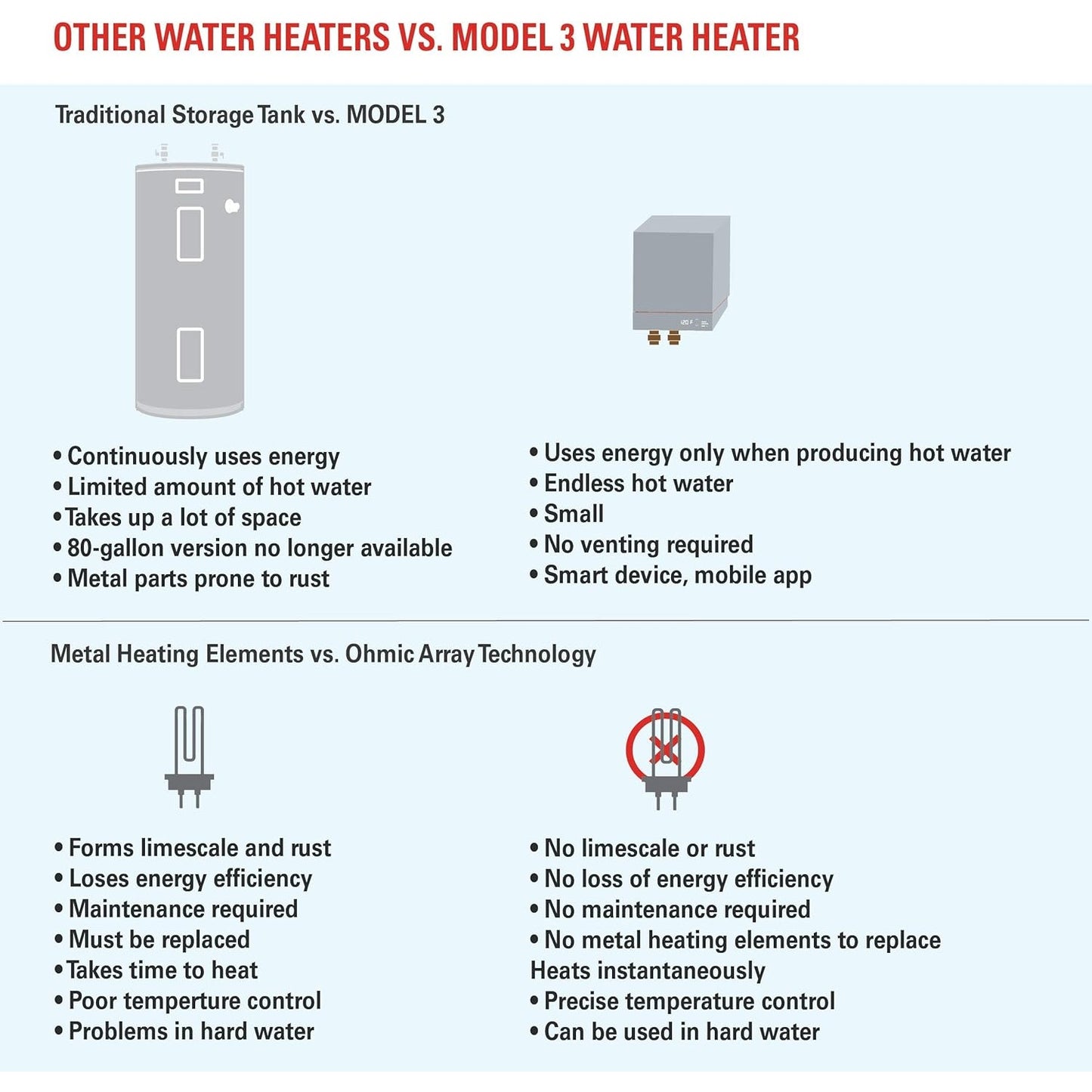 Electric Tankless Smart Water Heater no metal heating elements Whole-Home Point-of-Use