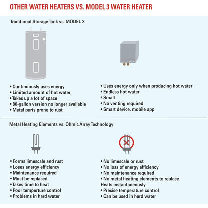 Electric Tankless Smart Water Heater no metal heating elements Whole-Home Point-of-Use