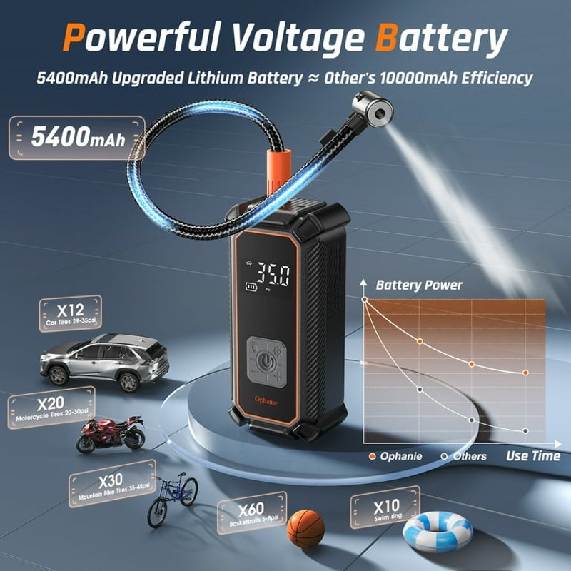 Ophanie Cordless Portable Tire Inflator - Digital Pressure Gauge, Air Compressor for Car Tires