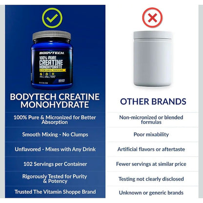 BodyTech Creatine Monohydrate Powder 18oz